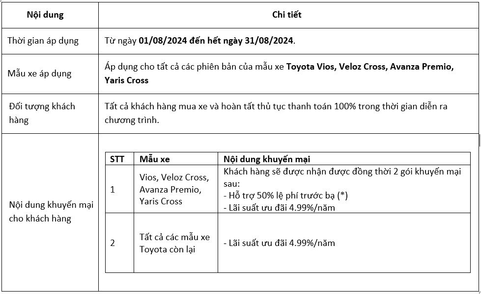 khuyen-mai-toyota-giam-thue-truoc-ba-vios-yaris-cross-avanza-veloz-2024